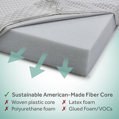 Sealy OmniPedic Refresh 2-Stage Crib Mattress