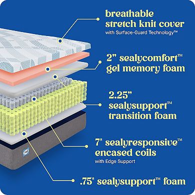 Sealy Dreamlife™ 12-in. Hybrid Mattress-in-a-Box