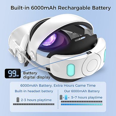 Meta Quest 2 Head Strap W/ 6000mah Battery- 4hr Extra- Comfort /adjust