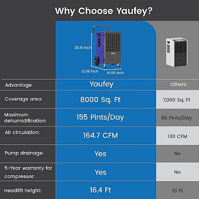 Yaufey 155 Pints Commercial Dehumidifier With Pump For Space Up To 8,000 Sq. Ft