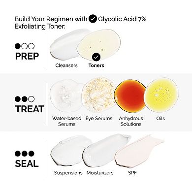 The Glycolic Acid Set