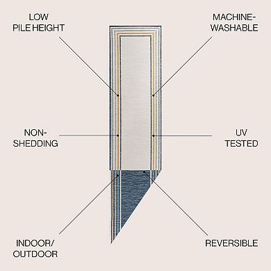 Pollux Classic Coastal Mitred Stripe Reversible Machine-washable Indoor/outdoor Area Rug