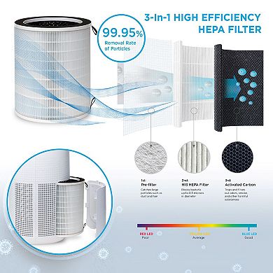 ONE SMART Neo Wifi Smart Air Purifier, Works With Alexa And Google Home