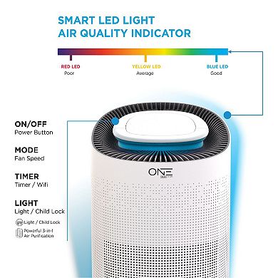 ONE SMART Neo Wifi Smart Air Purifier, Works With Alexa And Google Home