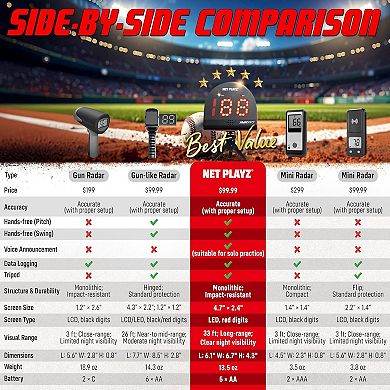 Net Playz Baseball Speed Radar Training Equipment