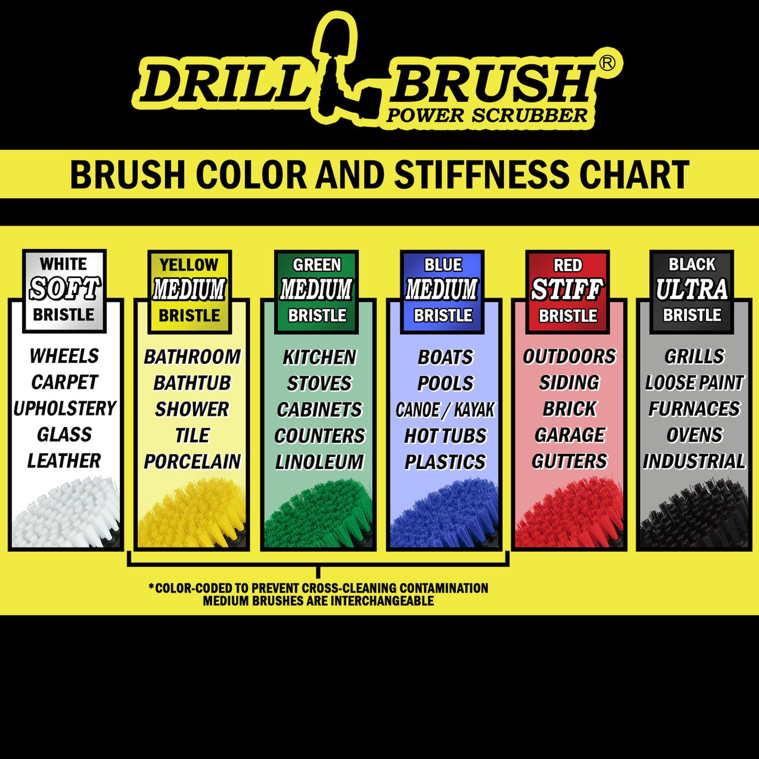 Drillbrush 3 Piece Outdoor Power Scrubber Kit | Red Stiff Bristle Brushes For Patio, Deck & Concrete - View #12