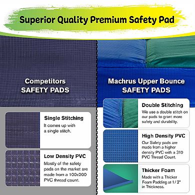 Machrus Upper Bounce Trampoline Super Spring Cover - Safety Pad, Fits Round Frame