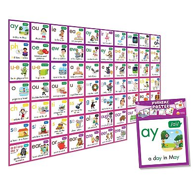 Junior Learning STEM Rainbow Phonics: Poster Phoneme