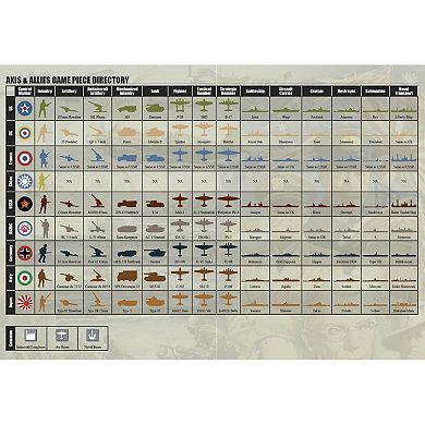 Axis & Allies: 1940 Pacific Second Edition - WWII War Miniatures Strategy Board Game