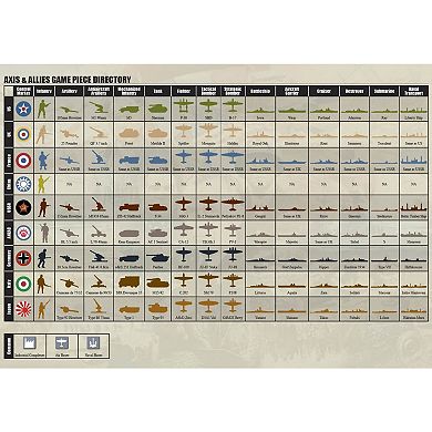 Renegade Game Studio Axis & Allies: 1940 Europe Second Edition -WWII War Miniatures Strategy Board Game