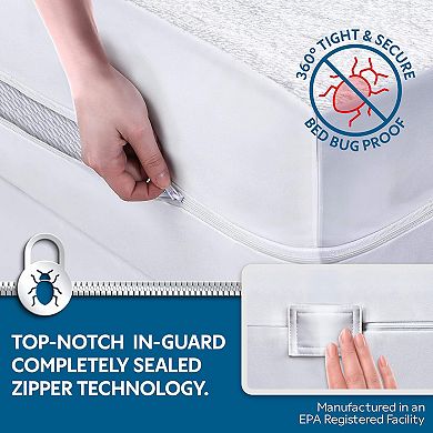 Guardmax Waterproof Fitted Cotton Terry Mattress Encasement With Zipper