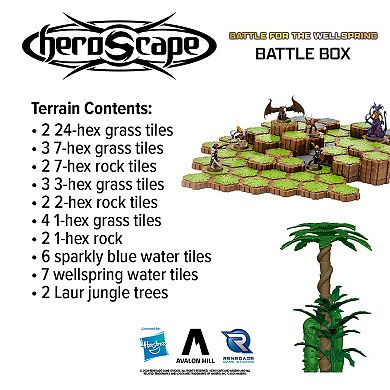 Renegade Game Heroscape Battle for The Wellspring Battle Box Terrain Tile & Miniatures Game
