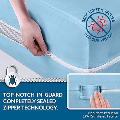 Guardmax Waterproof Zippered Mattress Encasement