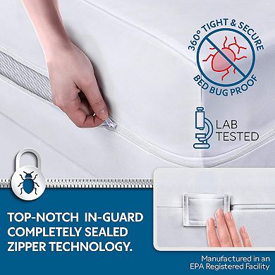 Guardmax Waterproof Zippered Mattress Encasement