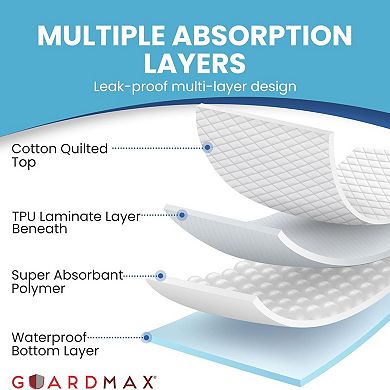 Guardmax Waterproof Incontinence Quilted Bed Pad - Washable & Absorbent
