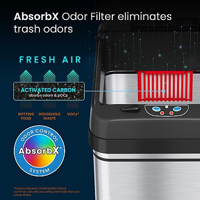 iTouchless 13-Gallon Automatic Sensor Trash Can with Dog-Proof Lid