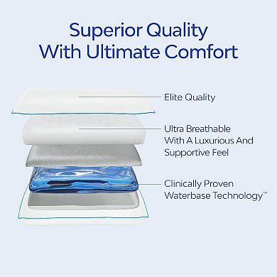 Mediflow Elite Memory Foam Water Pillow, Adjustable Pillow For Sleeping, Orthopedic Neck Pain Relief