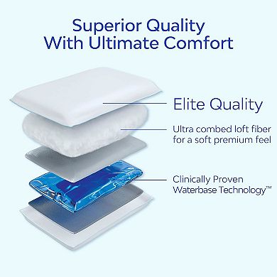 Mediflow Elite Fiber Water Pillow, Adjustable Pillow For Sleeping, Orthopedic Neck Pain Relief