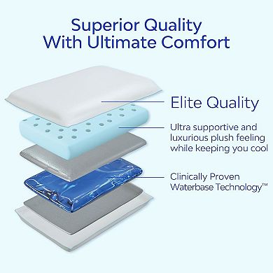 Mediflow Elite Cooling Gel Memory Foam Water Pillow, Adjustable For Sleeping, Neck Pain Relief
