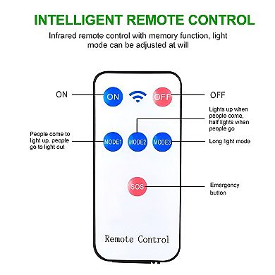 Upgraded Solar Motion Sensor Light Security Lamp for Garden, Outdoor - Waterproof