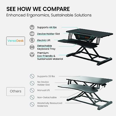 VersaDesk Power Riser 32"W Electric Adjustable Standing Desk Converter, Black