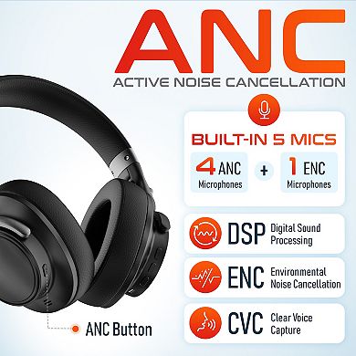 Delton M201 Wireless Active Noise Cancelling Over-Ear Bluetooth Headset (DBHM201D)