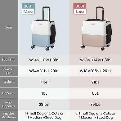 PETiCO iCO Sturdy and Versatile Pet Carrier Lsize