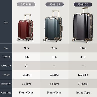 Legend Walker Grace Hardside Durable Aluminum Frame Spinner Luggage