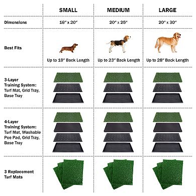 PetMaker Reusable 4-Layer Puppy Pee Pad