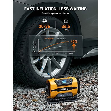 AstroAI Tire Inflator DC/AC Portable Air Compressor Pump 150PSI with Dual Metal Motors