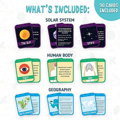 90 Pack Science Flashcards - Solar System, Human Body, And Geography