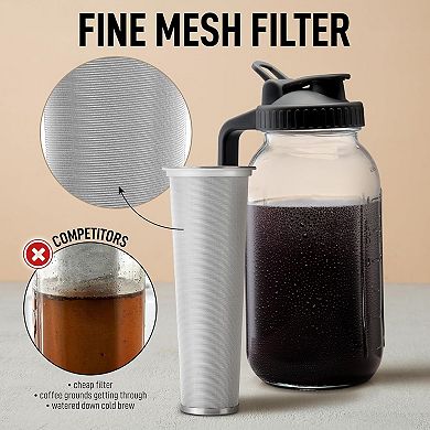 Zulay Kitchen Premium Cold Brew Coffee Maker 64oz