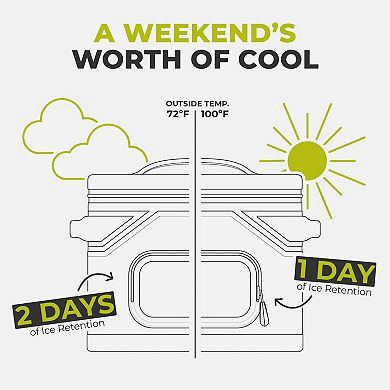 Core Climakeep 12-Can Box Cooler