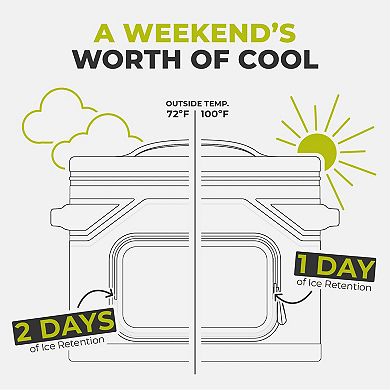 Core Climakeep 18-Can Box Cooler
