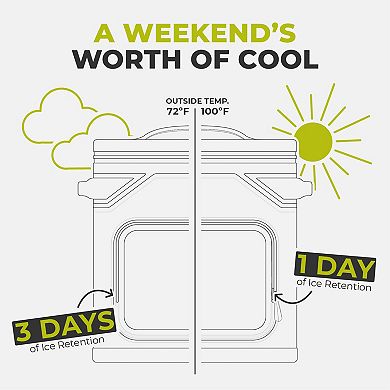 Core Climakeep 36-Can Box Cooler