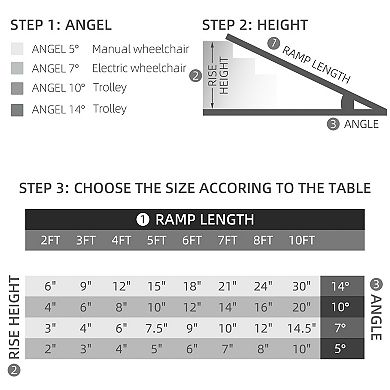 Aluminum And Pvc Lightweight Mobility Ramp With Single-fold Function & Handle 2ft. long