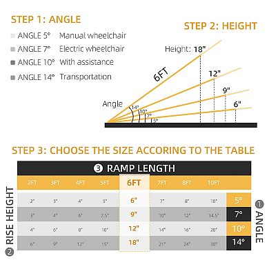 HOMCOM Textured Aluminum Folding Wheelchair Handicap Ramp, 6ft