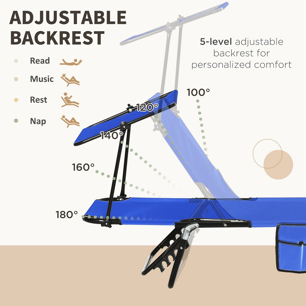 Adjustable backrest recline angles infographic for blue chaise lounge