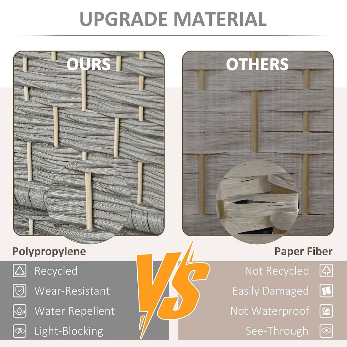 Upgrade material comparison for gray woven room divider fibers