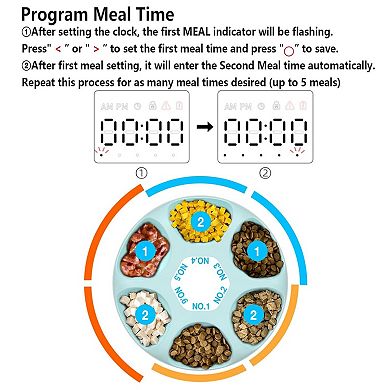 6 Meals Automatic Cat Feeder With Ice Packs