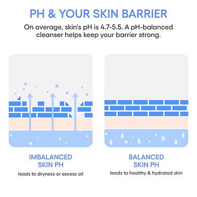 Water Bank Gentle Gel Cleanser with Hyaluronic Acid