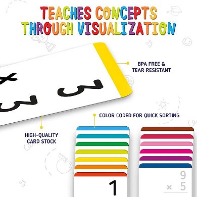 Flashcards For Kids - Multiplication & Division (2 Sets With 169 Cards Each)