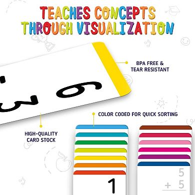 Educational Math Flash Cards: Addition & Subtraction (2 Sets With 169 Cards)