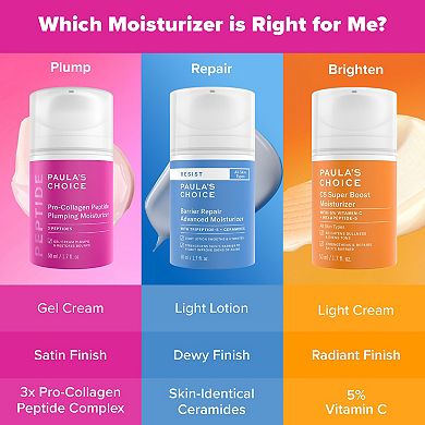 Pro-Collagen Peptide Plumping Gel-Cream Moisturizer