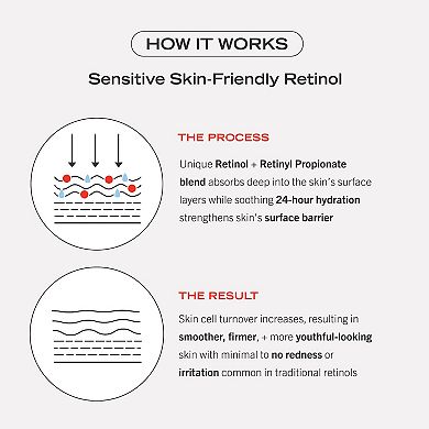 0.3% Retinol Complex Serum with Peptides