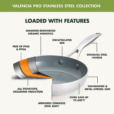 GreenPan Valencia Pro 2-Pc. Nonstick Stainless Steel Ceramic Fry Pan Set