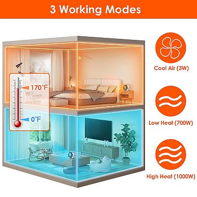 1000W Electric Space Heater Ceramic Fan with 3 Modes, Fast Heat & Safety Protection