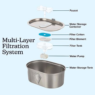 PetMaker Cat Water Fountain with Motion Sensor