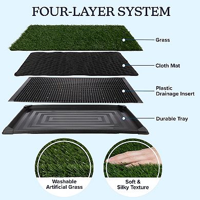 PetMaker Dog Grass Pad with Tray