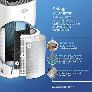 Clorox Smart Medium Room Air Purifier
